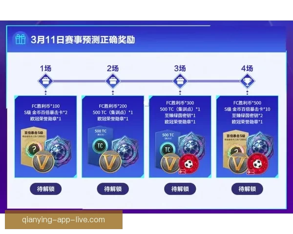 世界杯竞猜游戏大厅开启精彩对决赢丰厚奖励活动全攻略 世界杯竞猜游戏大厅开启精彩对决赢丰厚奖励活动全攻略