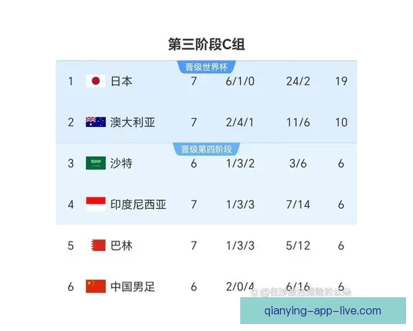 美加墨世界杯竞猜赔率分析及各队晋级概率预测