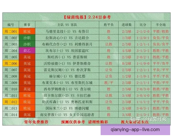 世界杯精彩竞猜赛事直播全程解析与独家比分预测指南